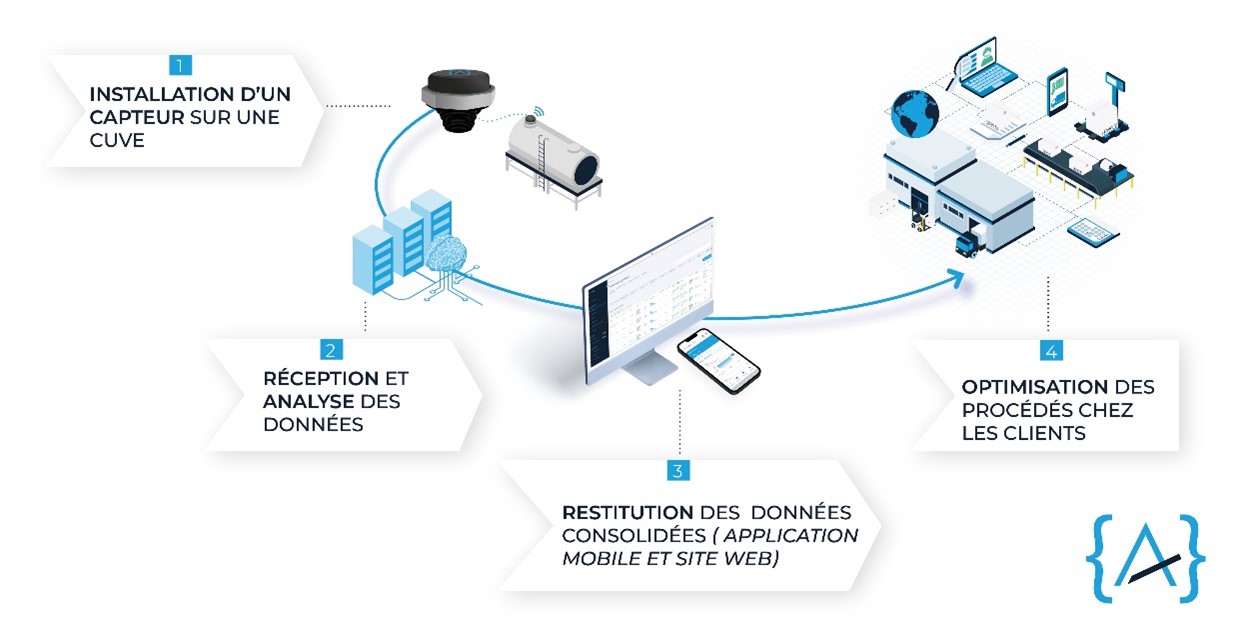 Picoty : La télémétrie qu'est-ce que c'est