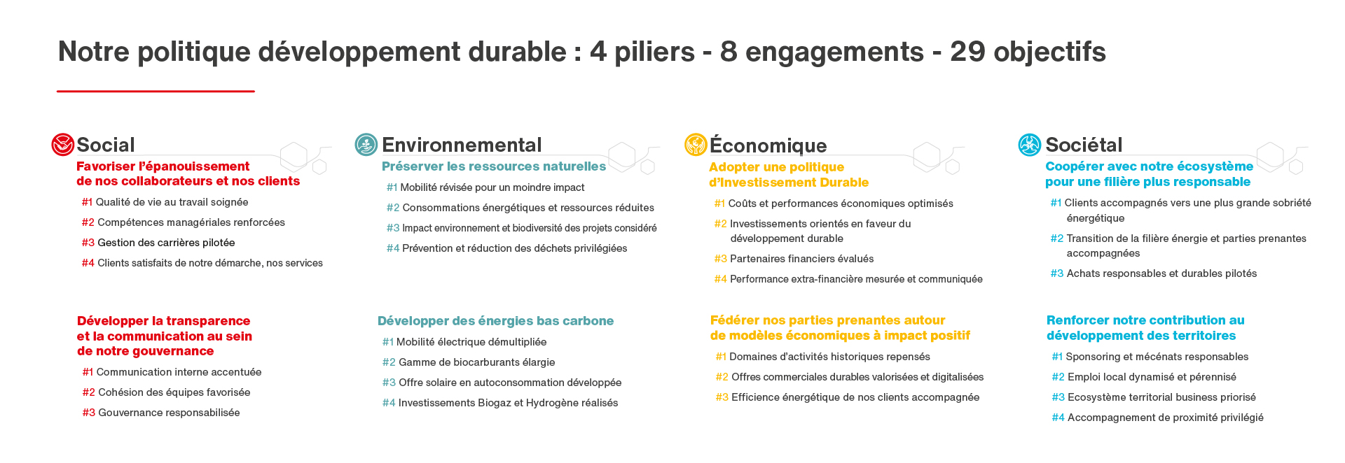 Picoty : Tableau de la politique développement durable